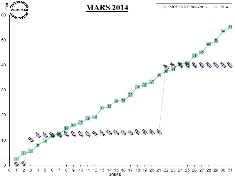 GRAPH PLUIE 03-14.jpg